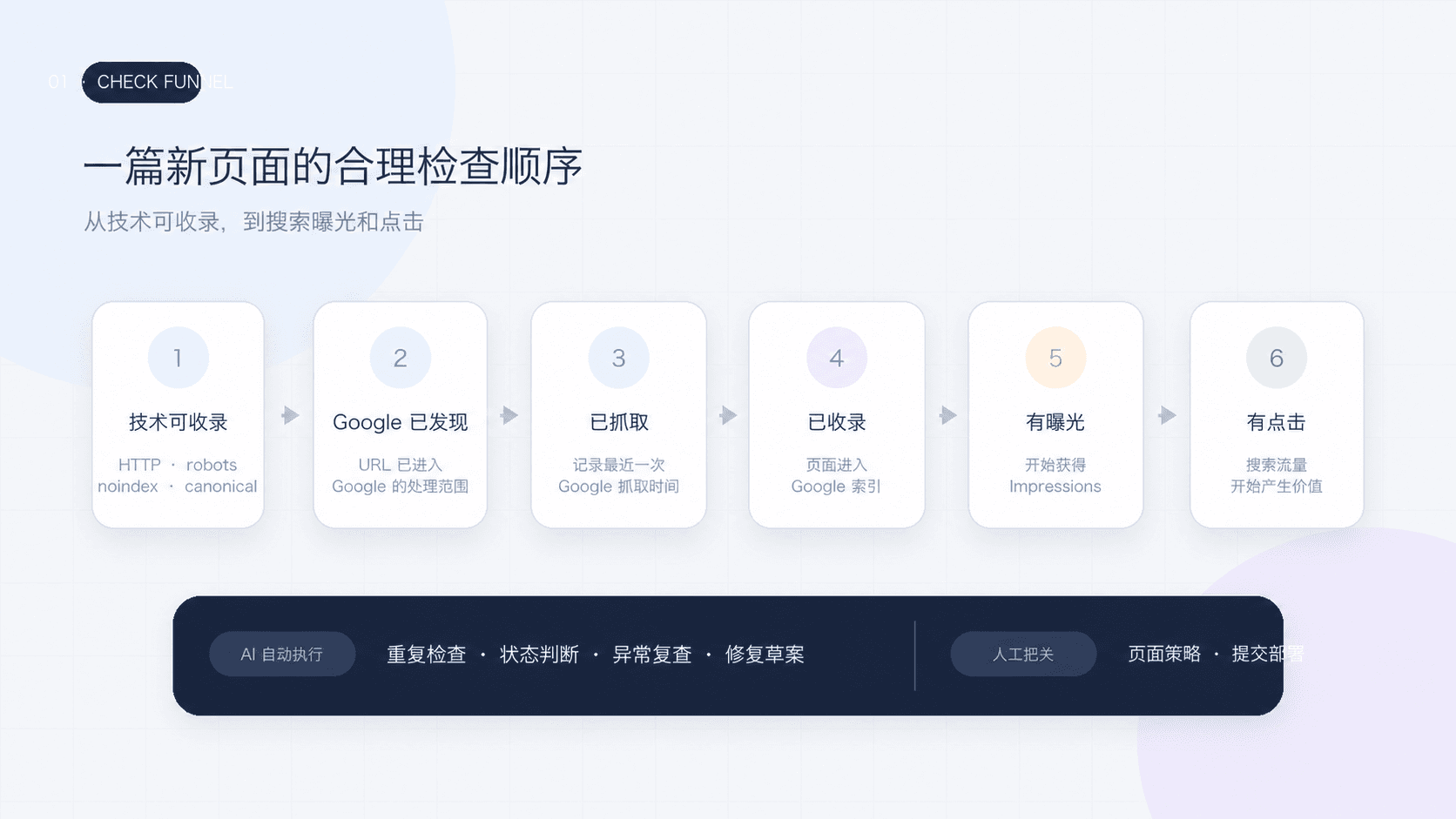 别等 Google 不收录才排查，把 SEO 检查放到了上线前