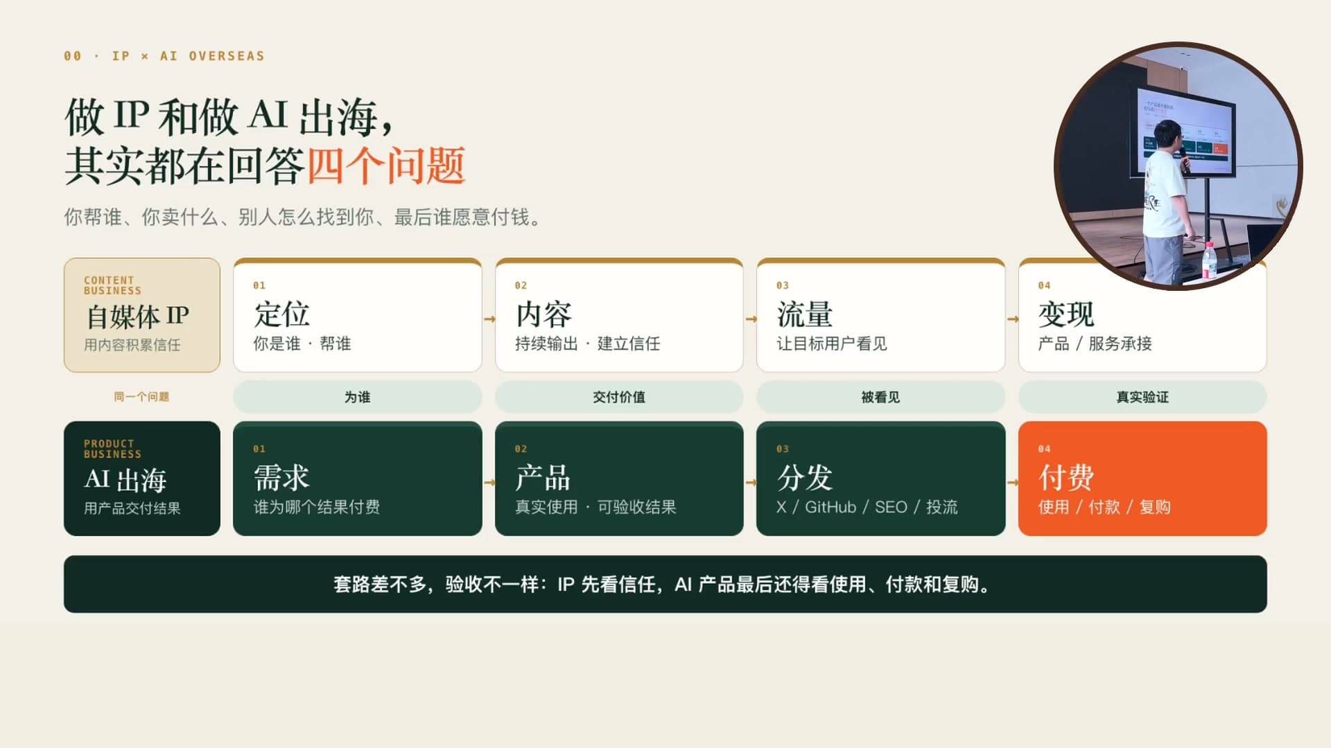 09-彭涛分享：做 IP 和 AI 出海，月入万刀的 10 个经验